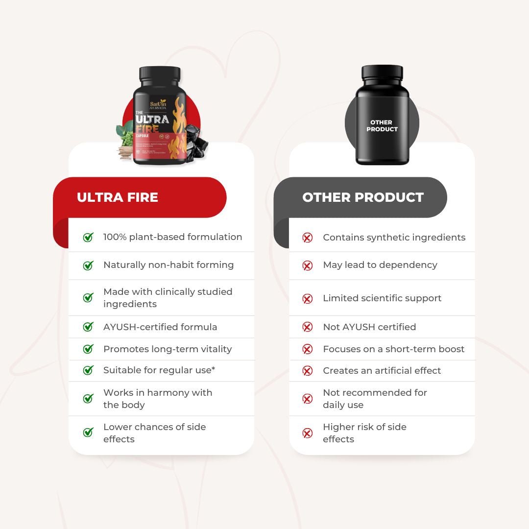 Ultra fire – Natural stamina & vitality Supplement